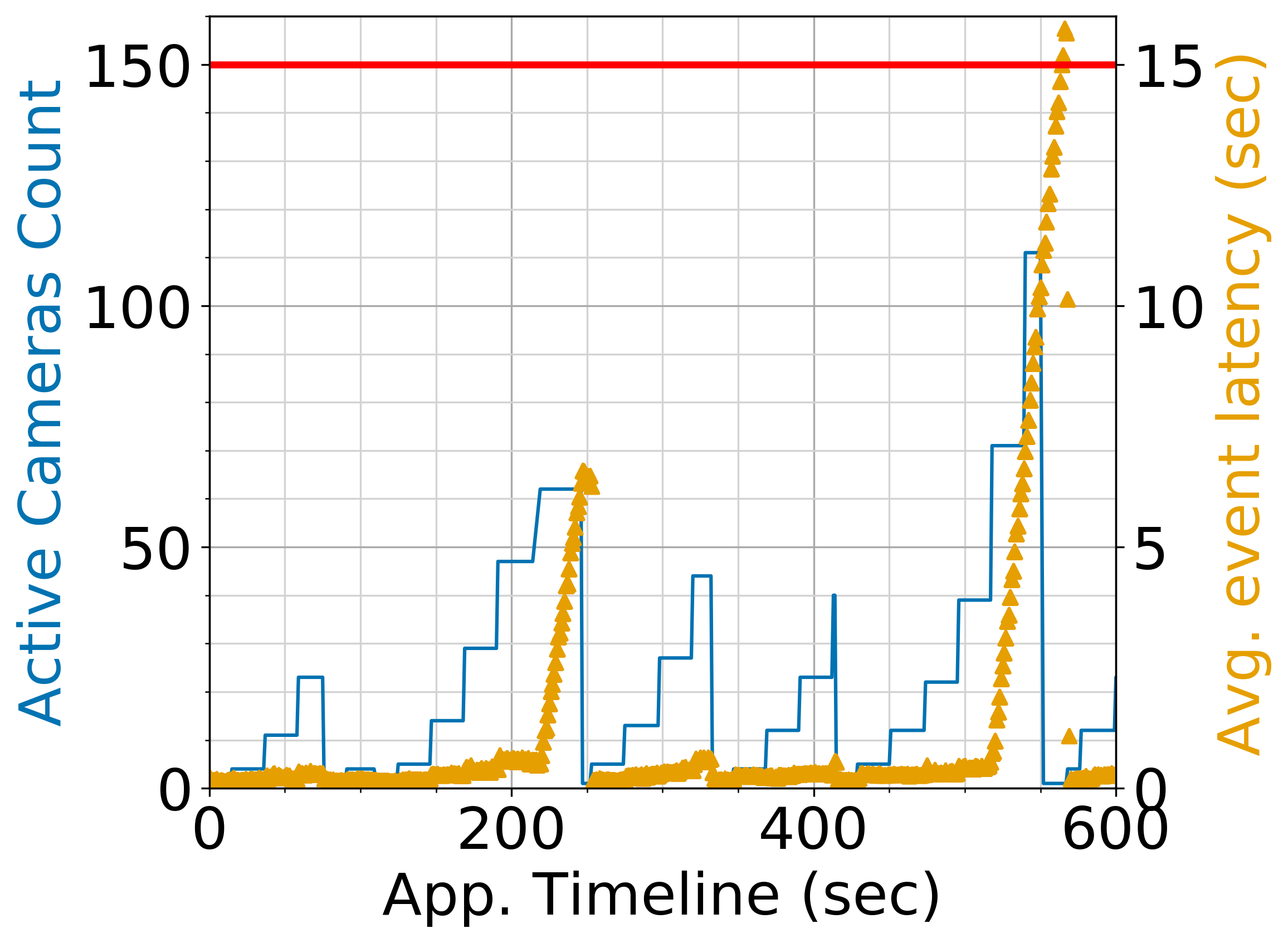 Figure 32