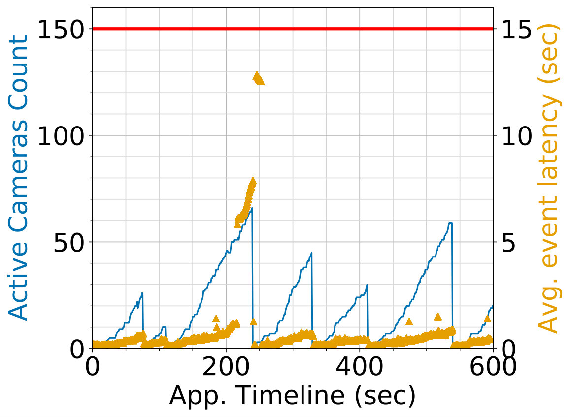 Figure 33