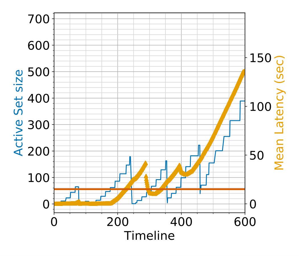 Figure 35