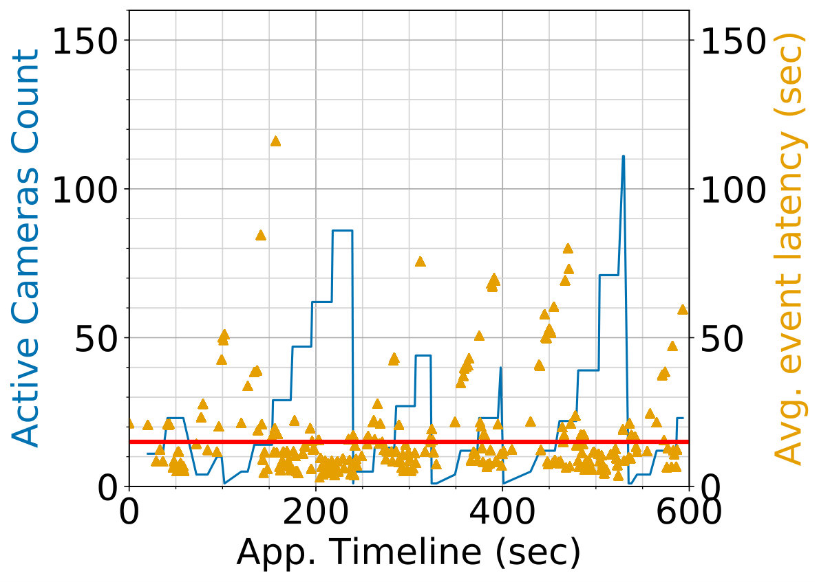 Figure 36