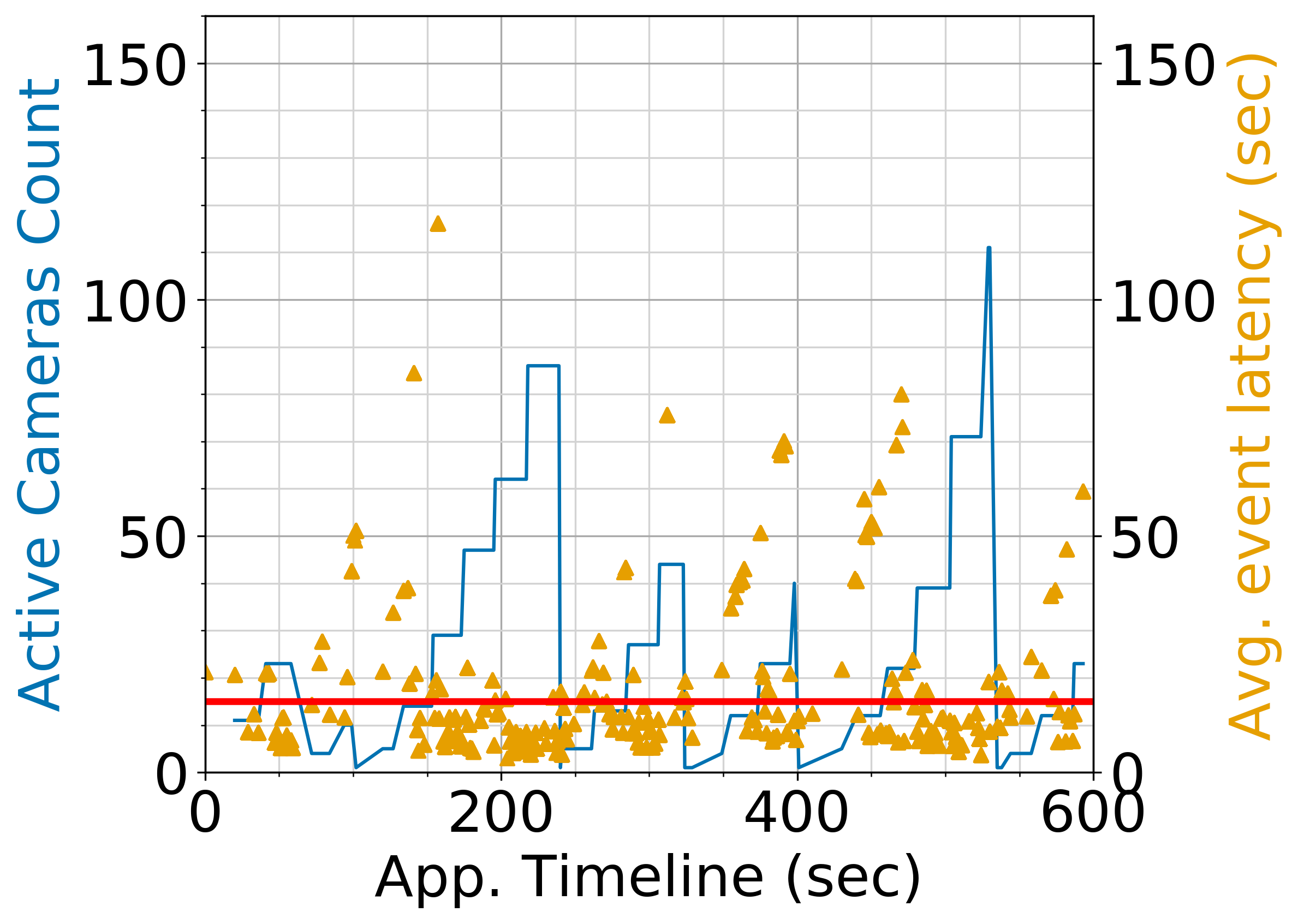 Figure 37