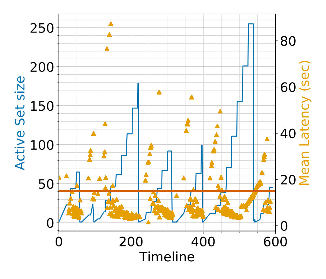 Figure 38