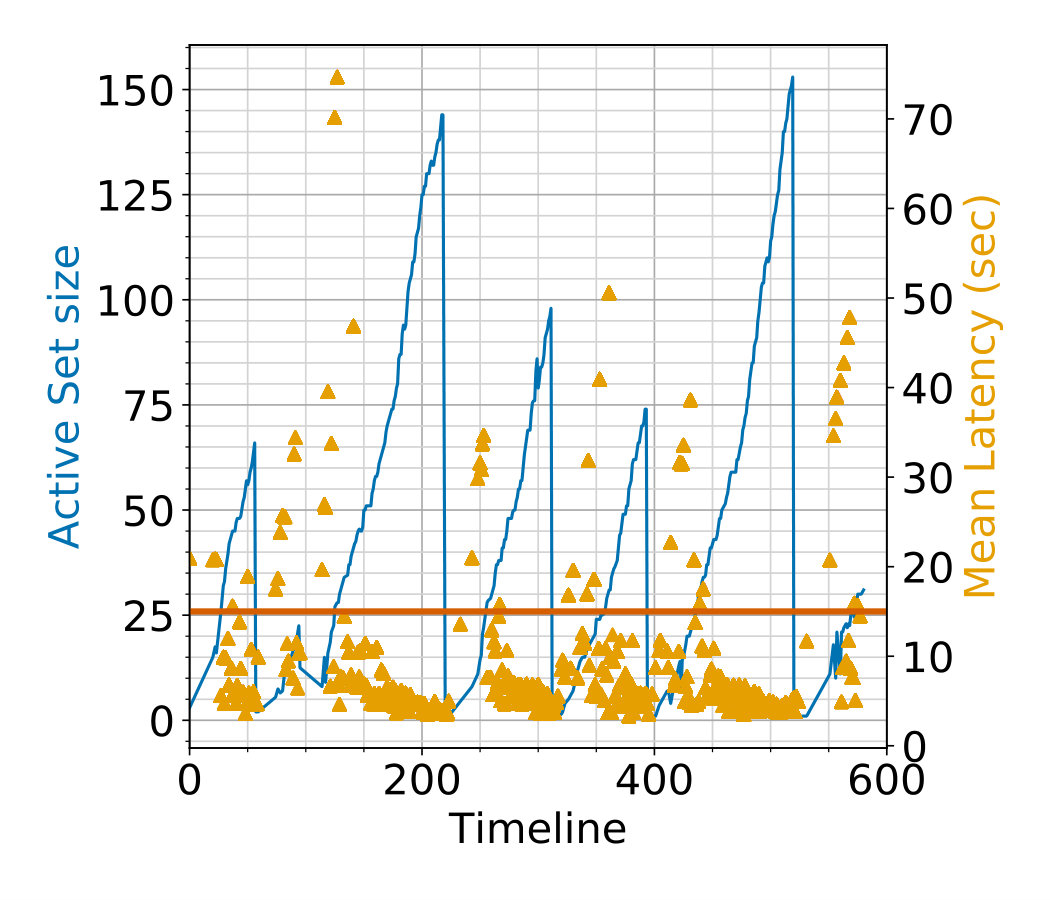 Figure 39