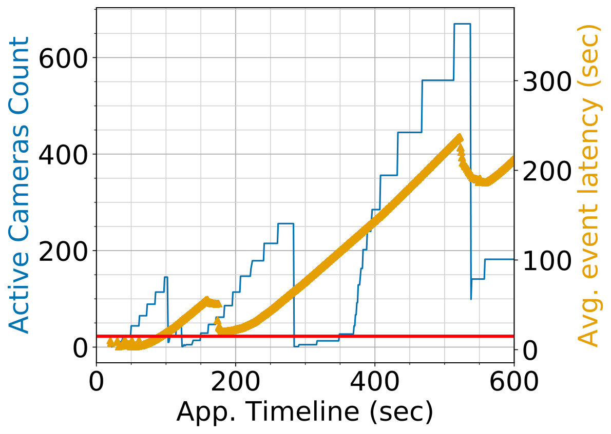 Figure 40
