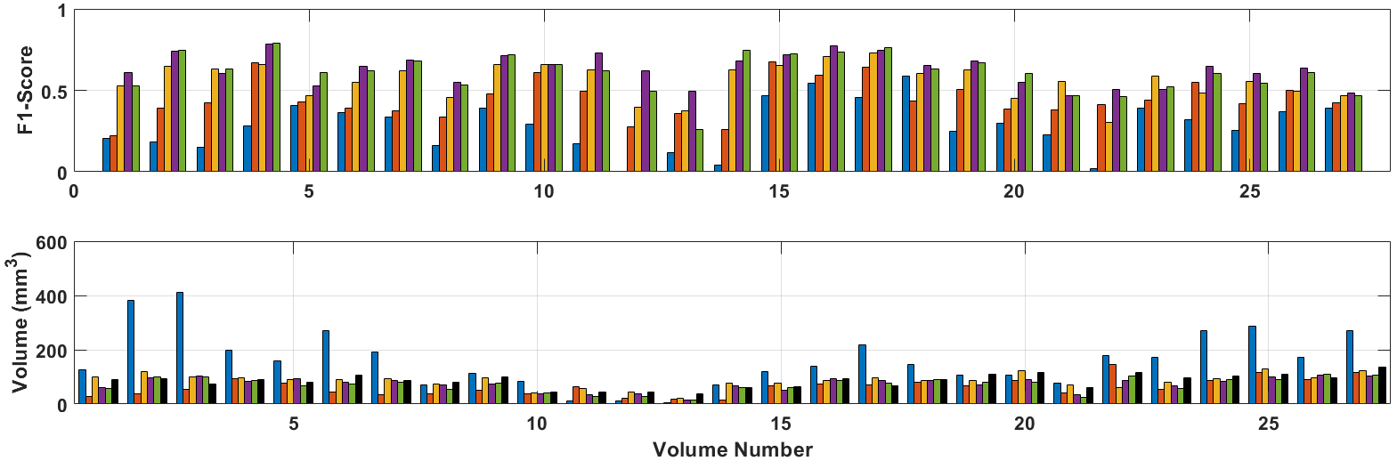 Figure 7