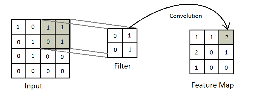 Figure 14