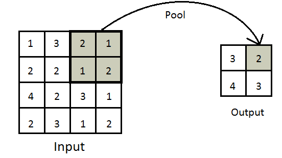 Figure 17