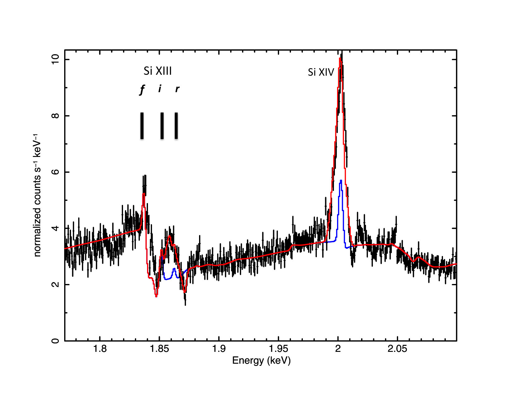 Figure 13
