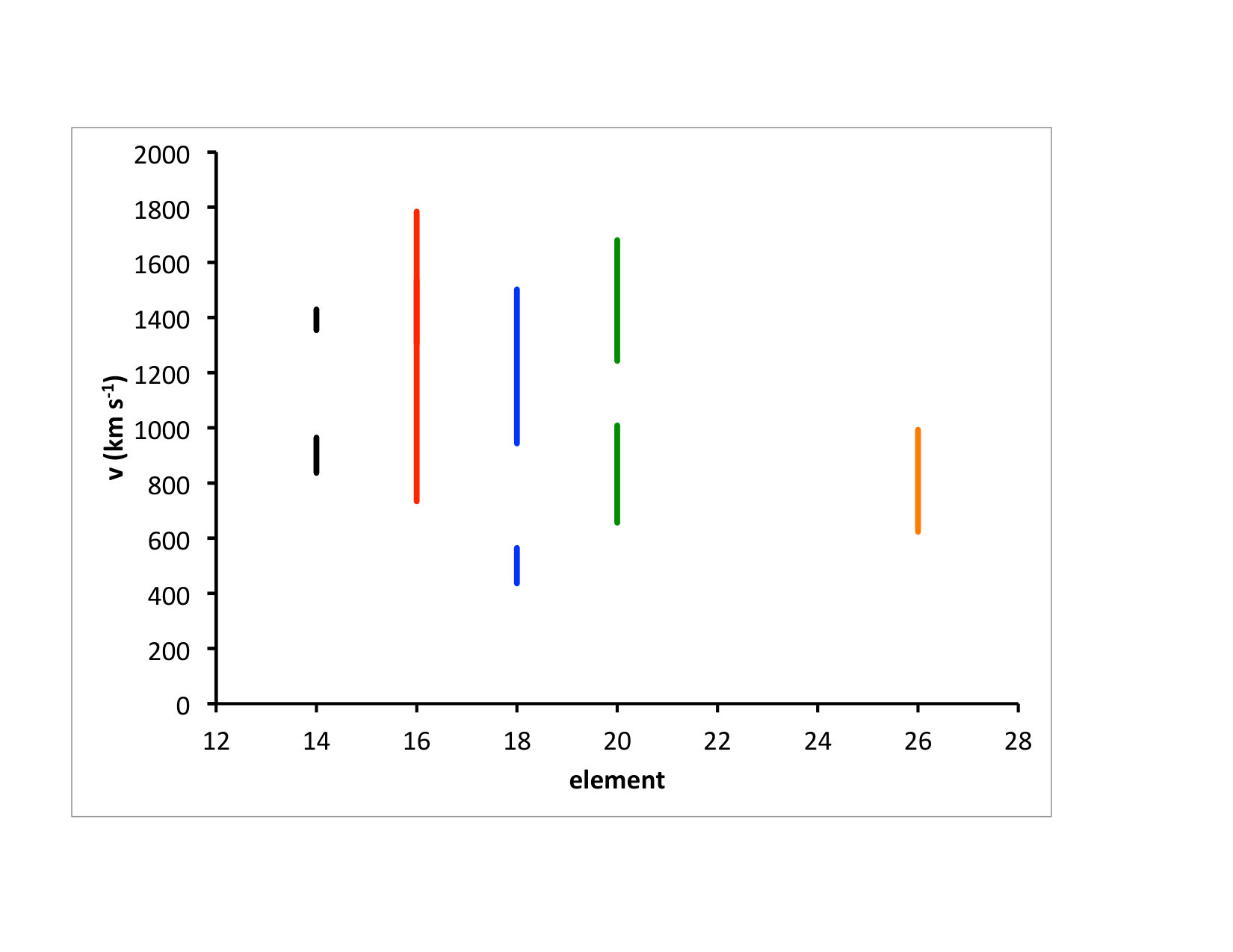 Figure 15
