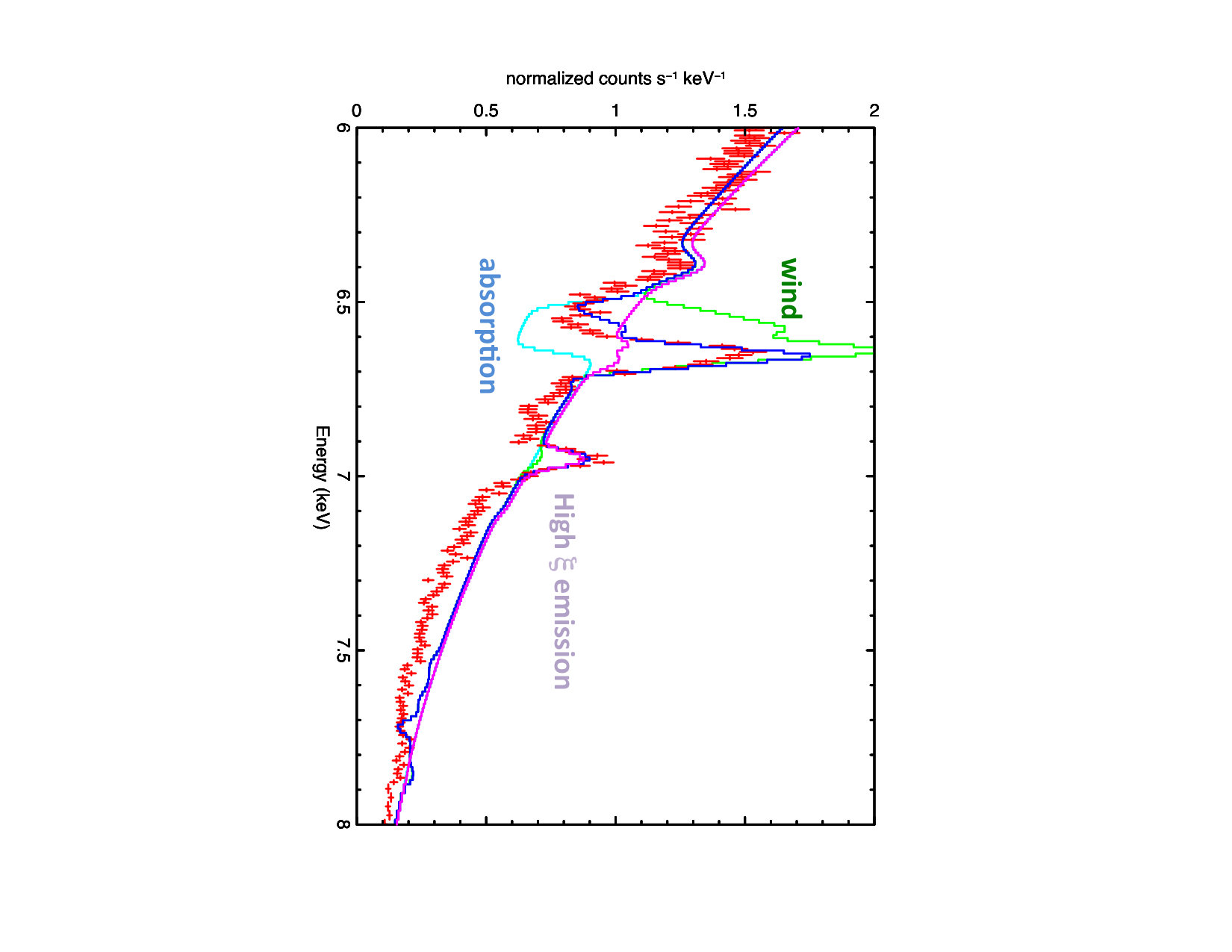 Figure 17