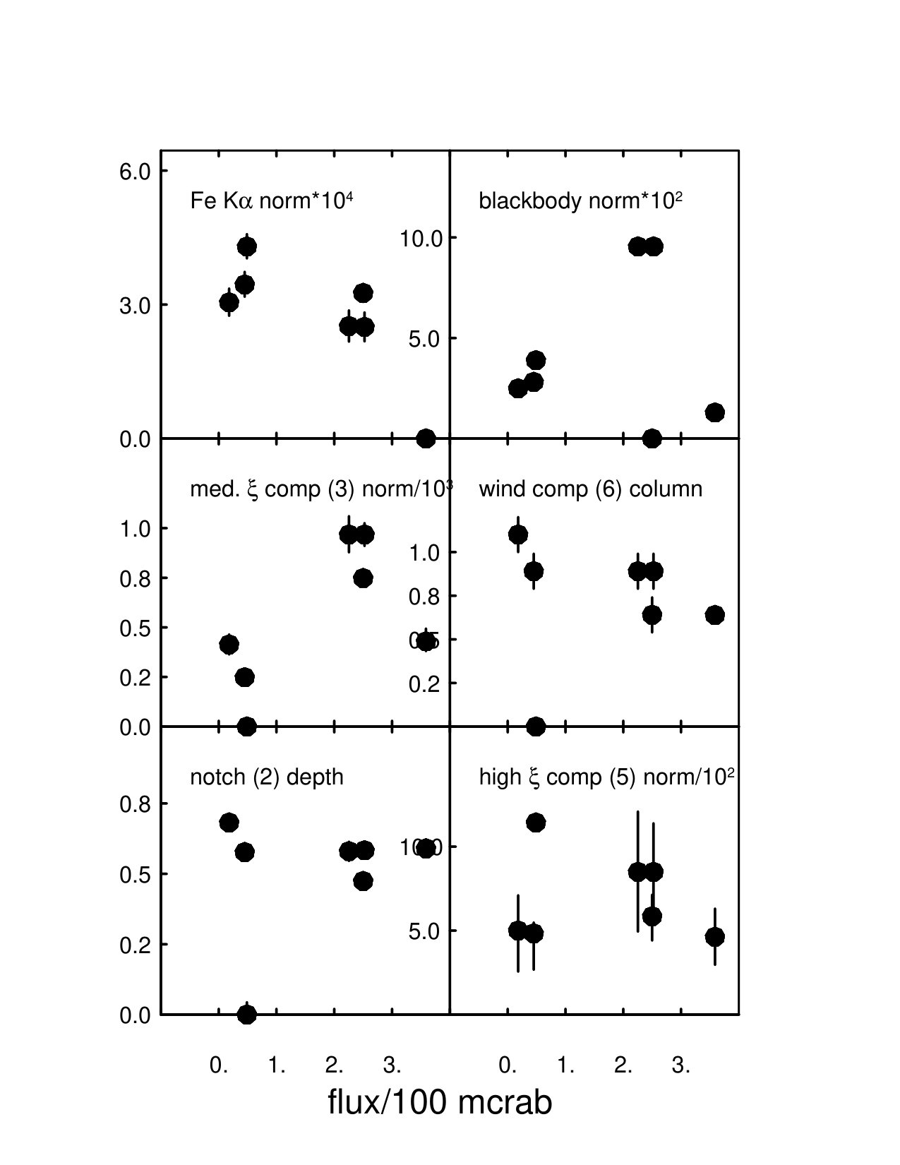 Figure 19