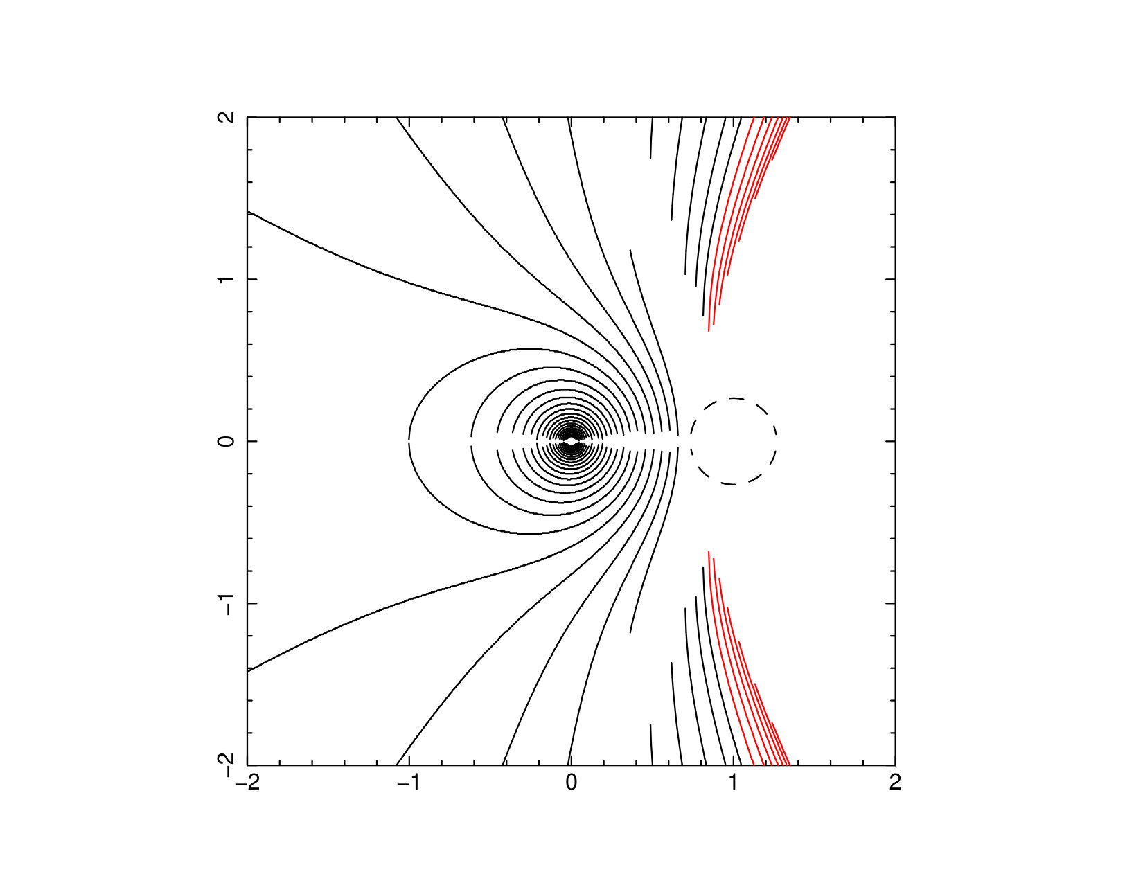 Figure 20