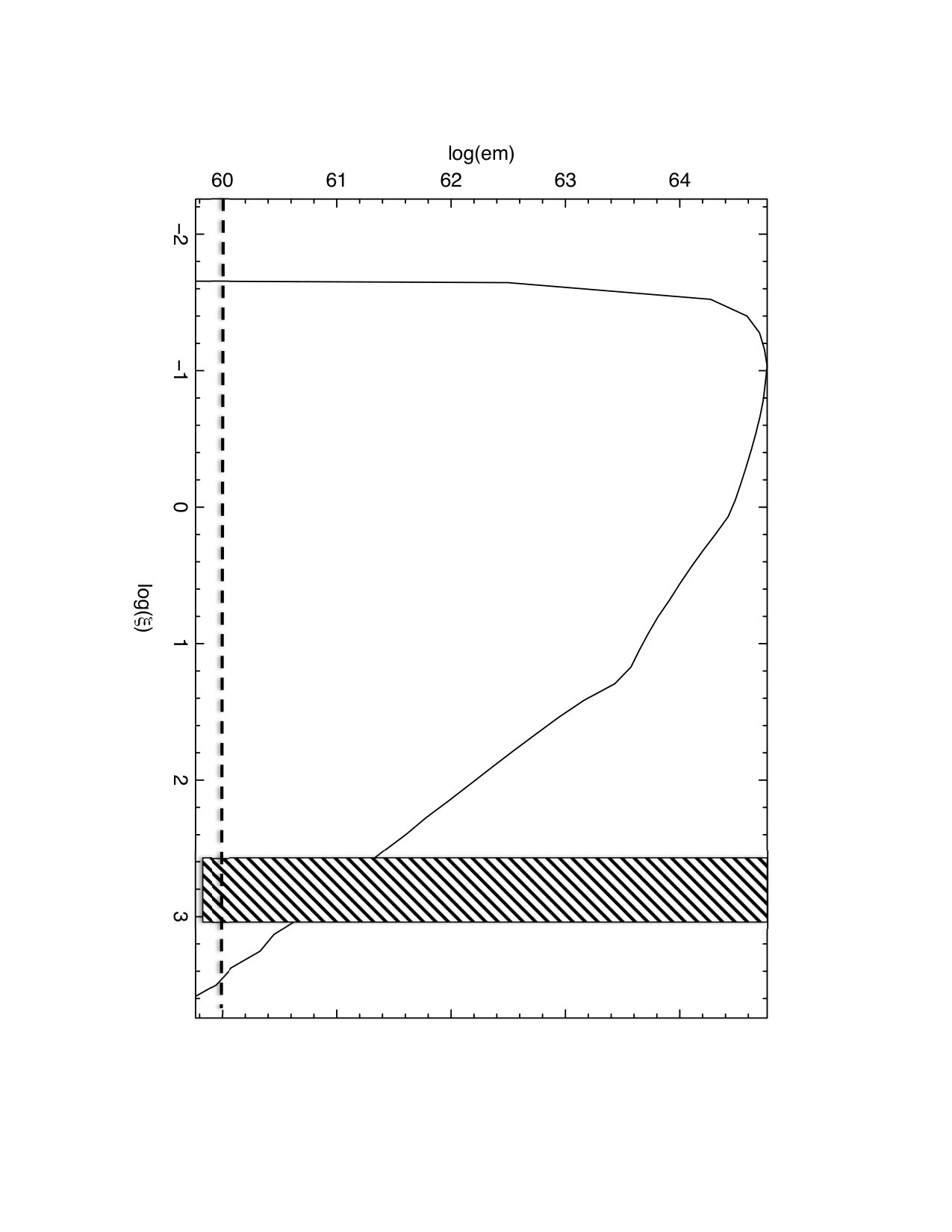 Figure 21