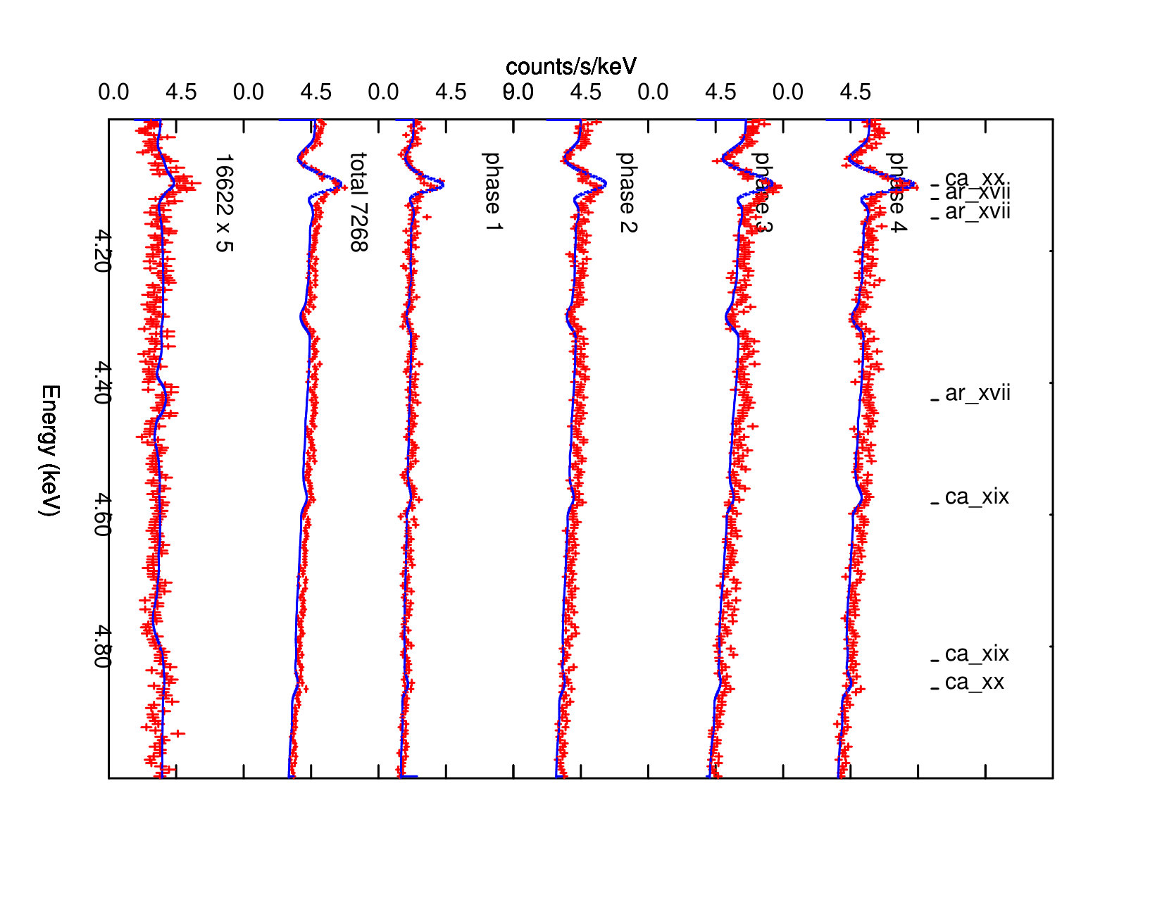 Figure 8