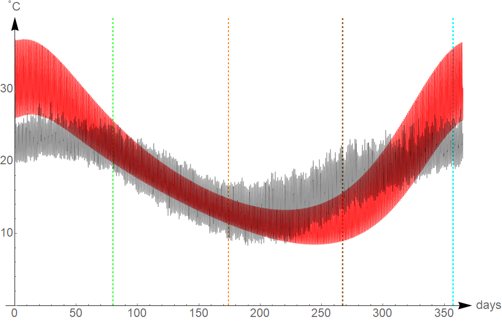 Figure 21
