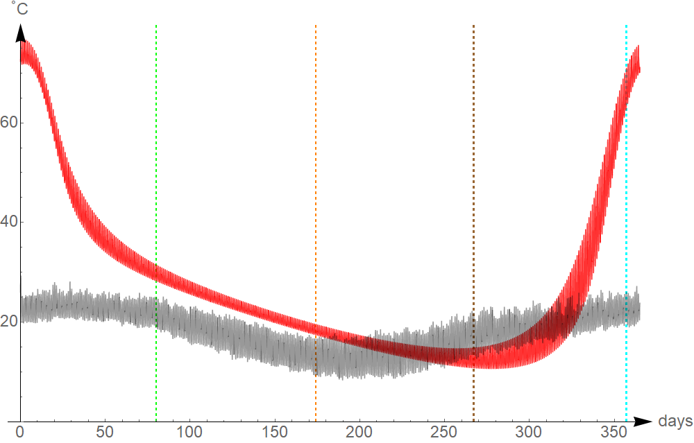 Figure 22