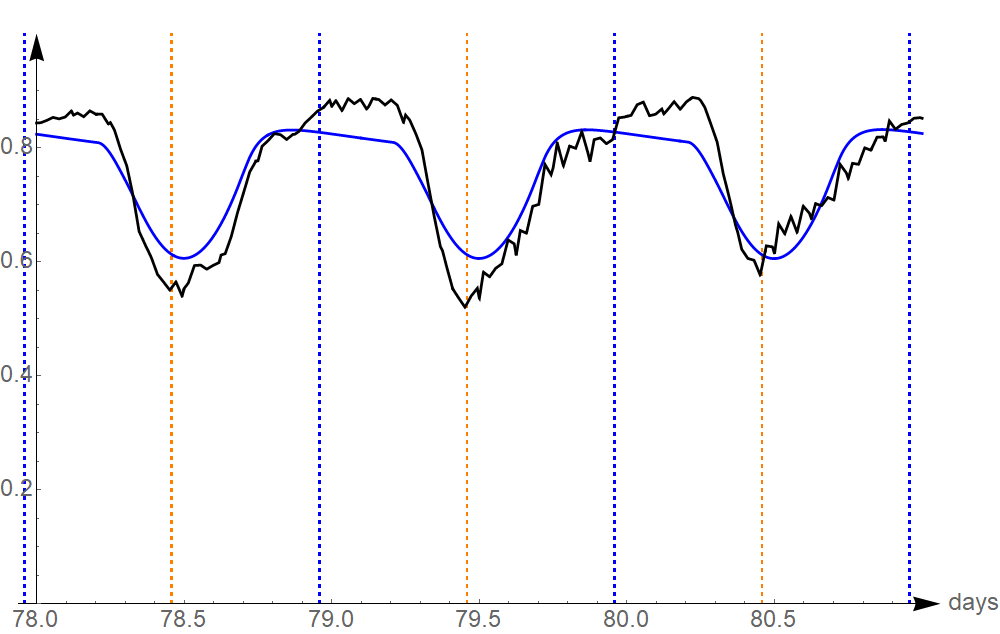 Figure 23