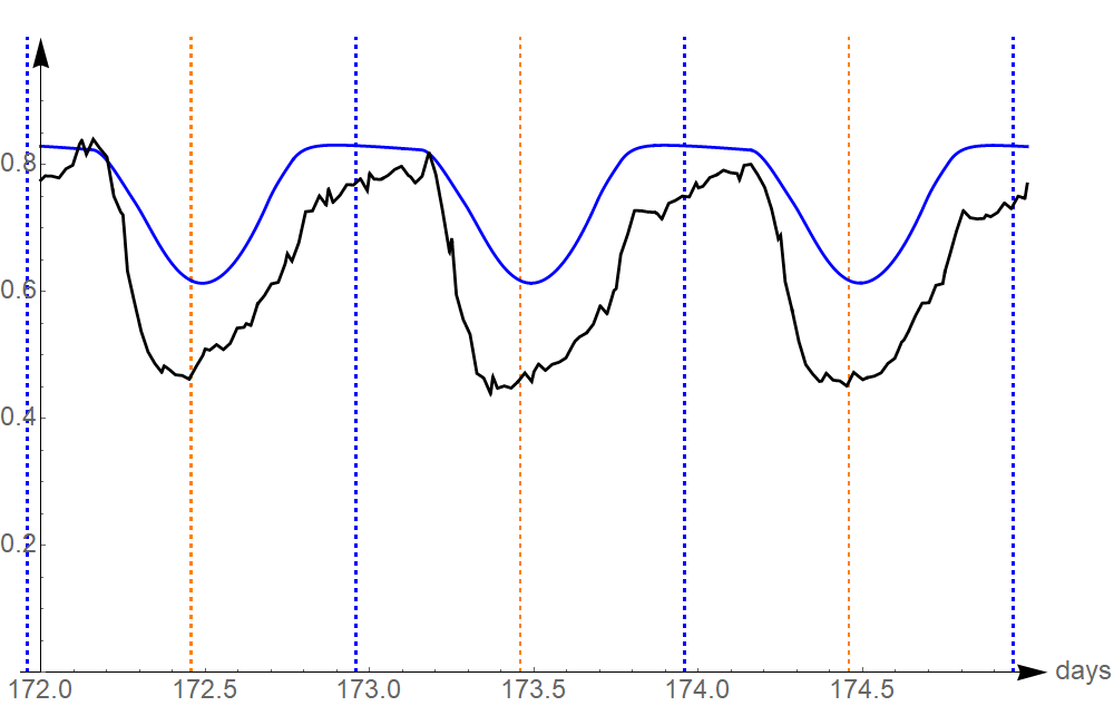 Figure 24