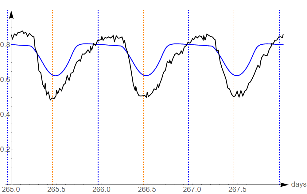 Figure 25