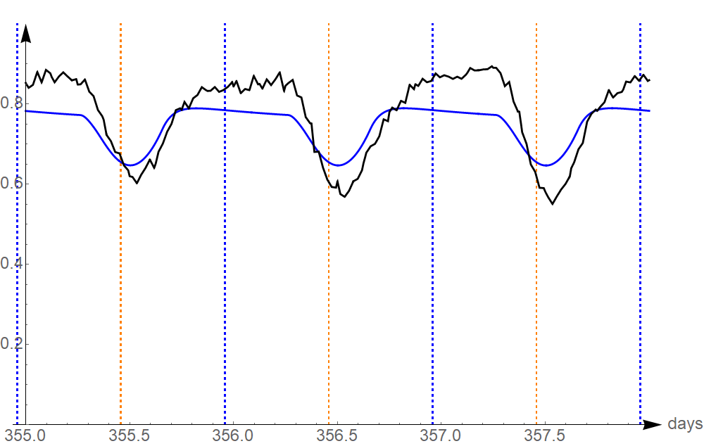 Figure 26