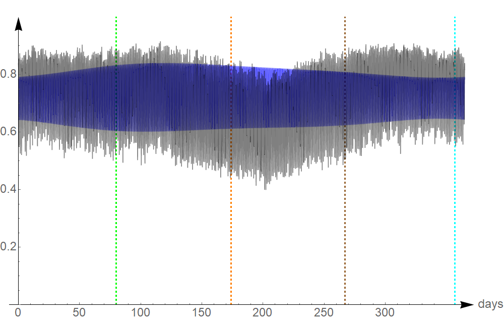 Figure 27