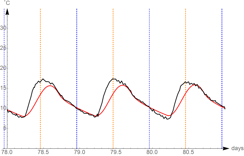 Figure 28