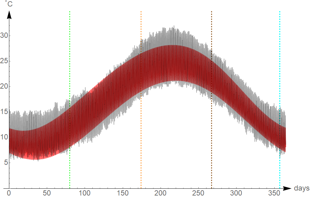 Figure 32