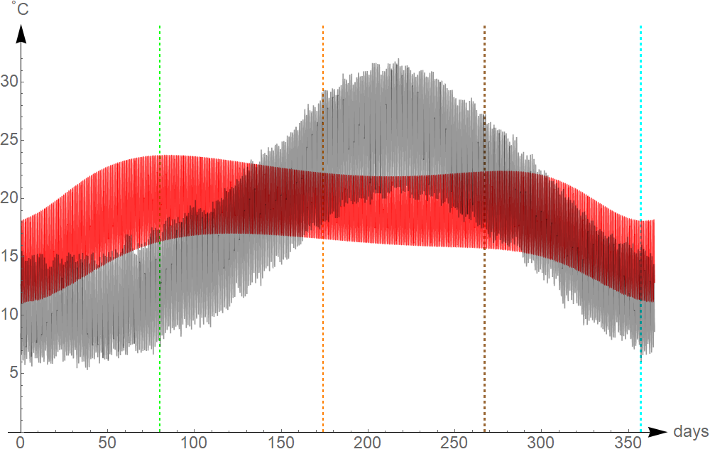 Figure 33