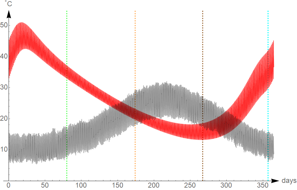 Figure 34