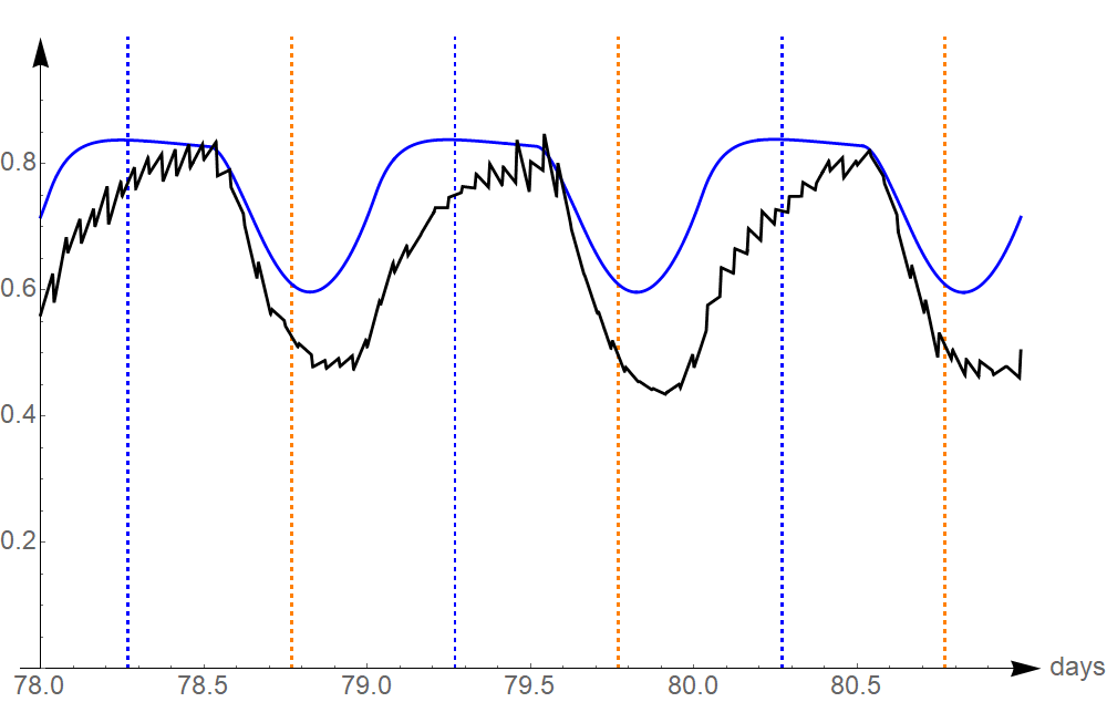Figure 35