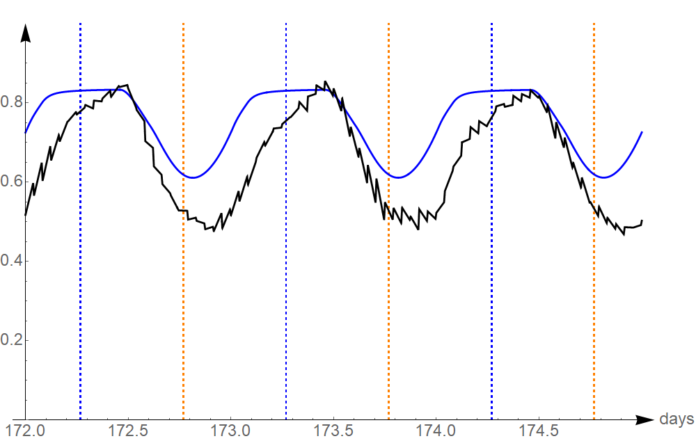 Figure 36