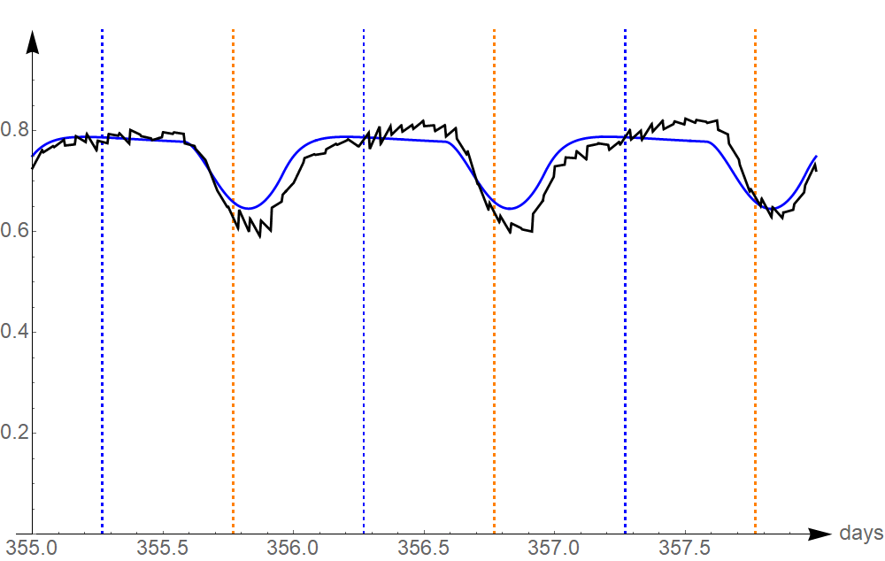 Figure 38