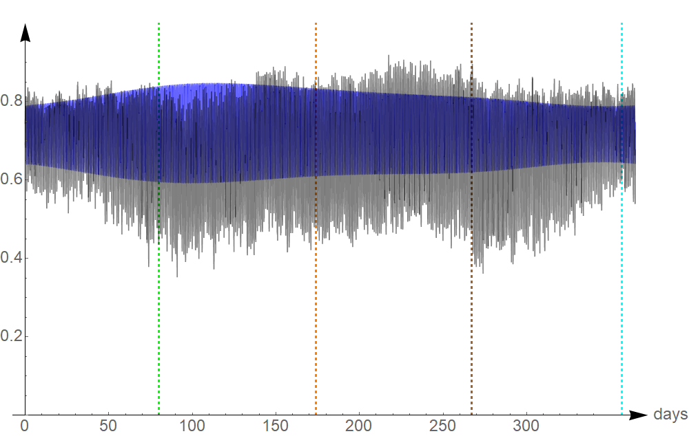 Figure 39