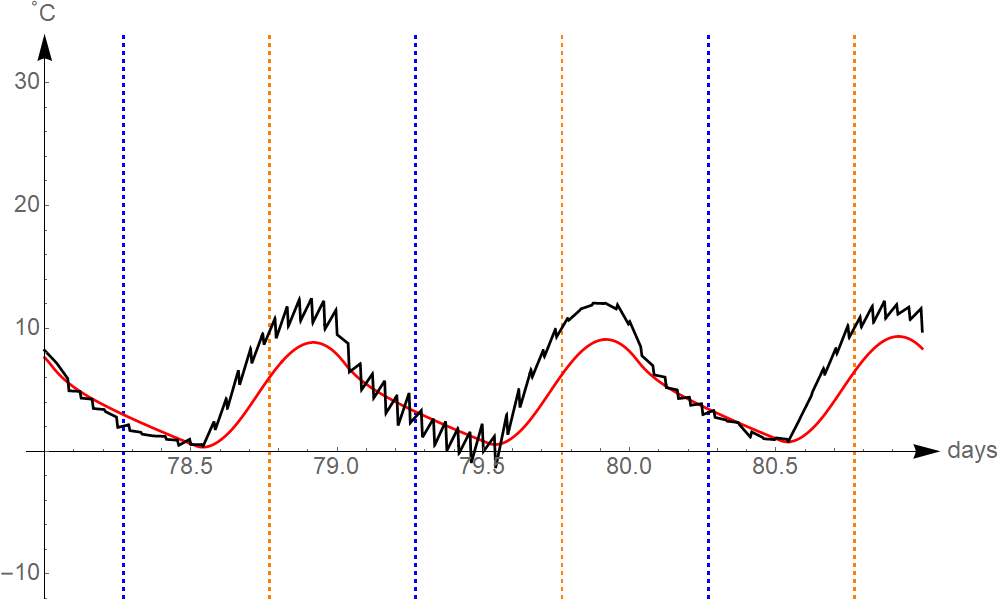 Figure 40