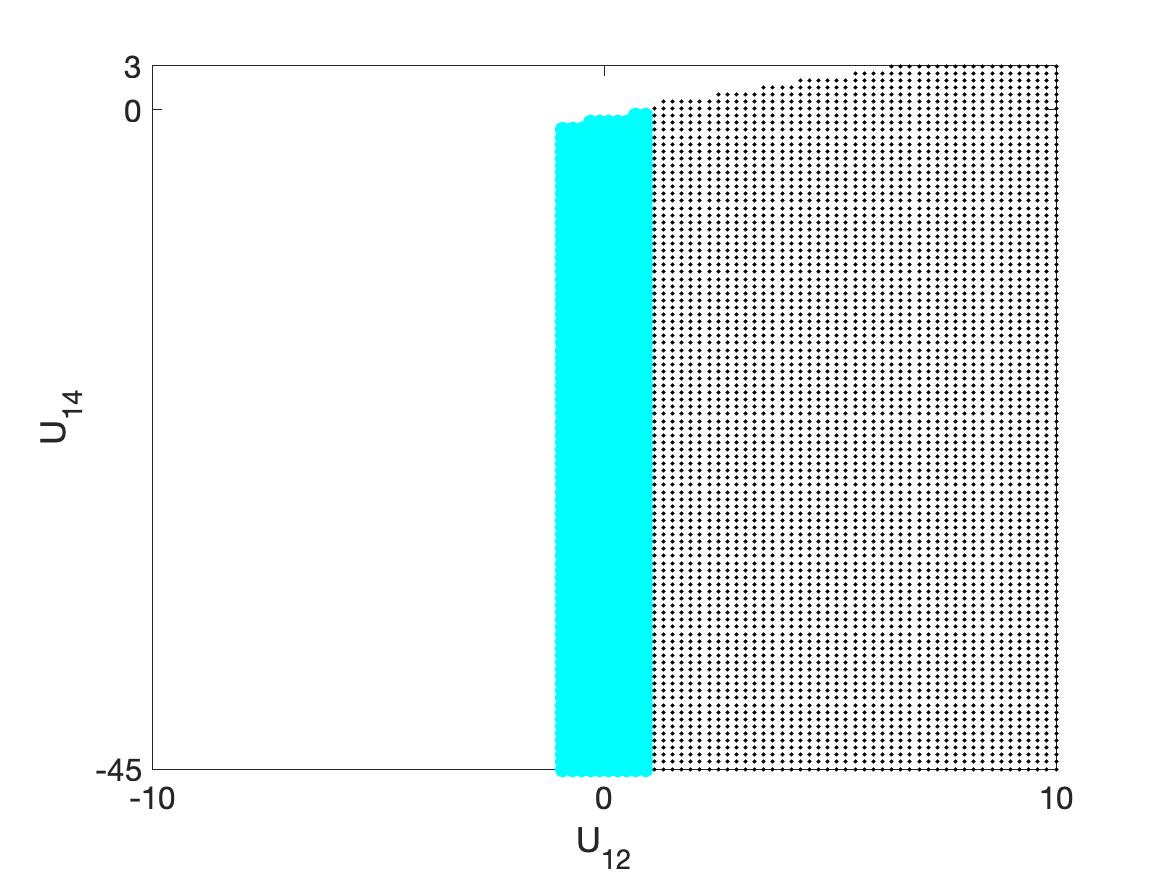 Figure 17