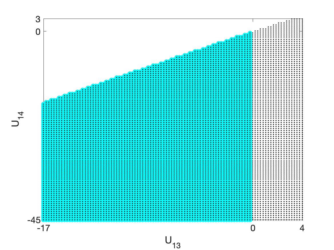 Figure 18