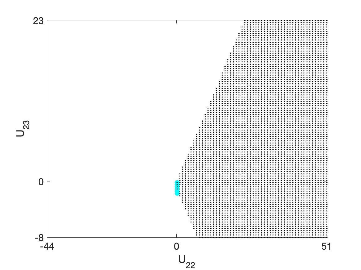 Figure 19