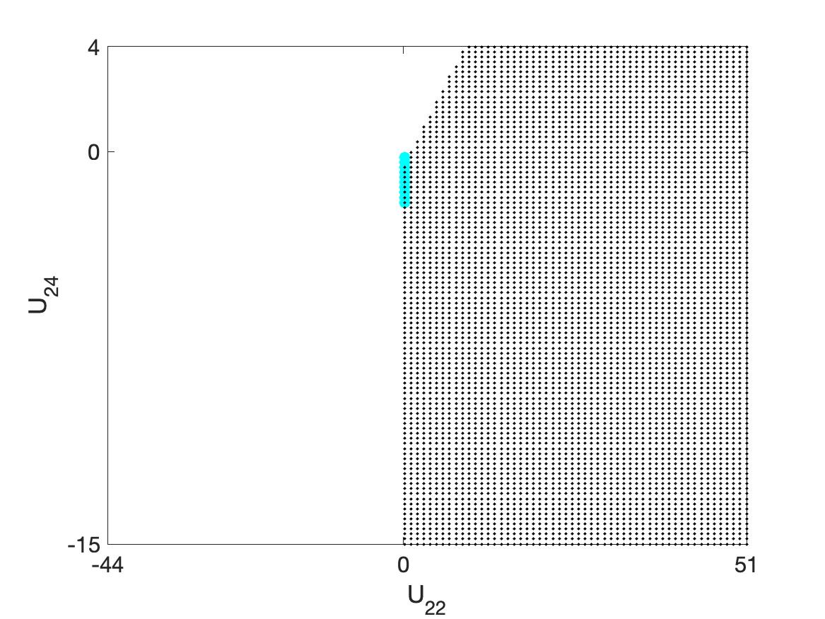Figure 20