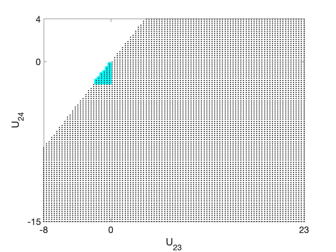 Figure 21