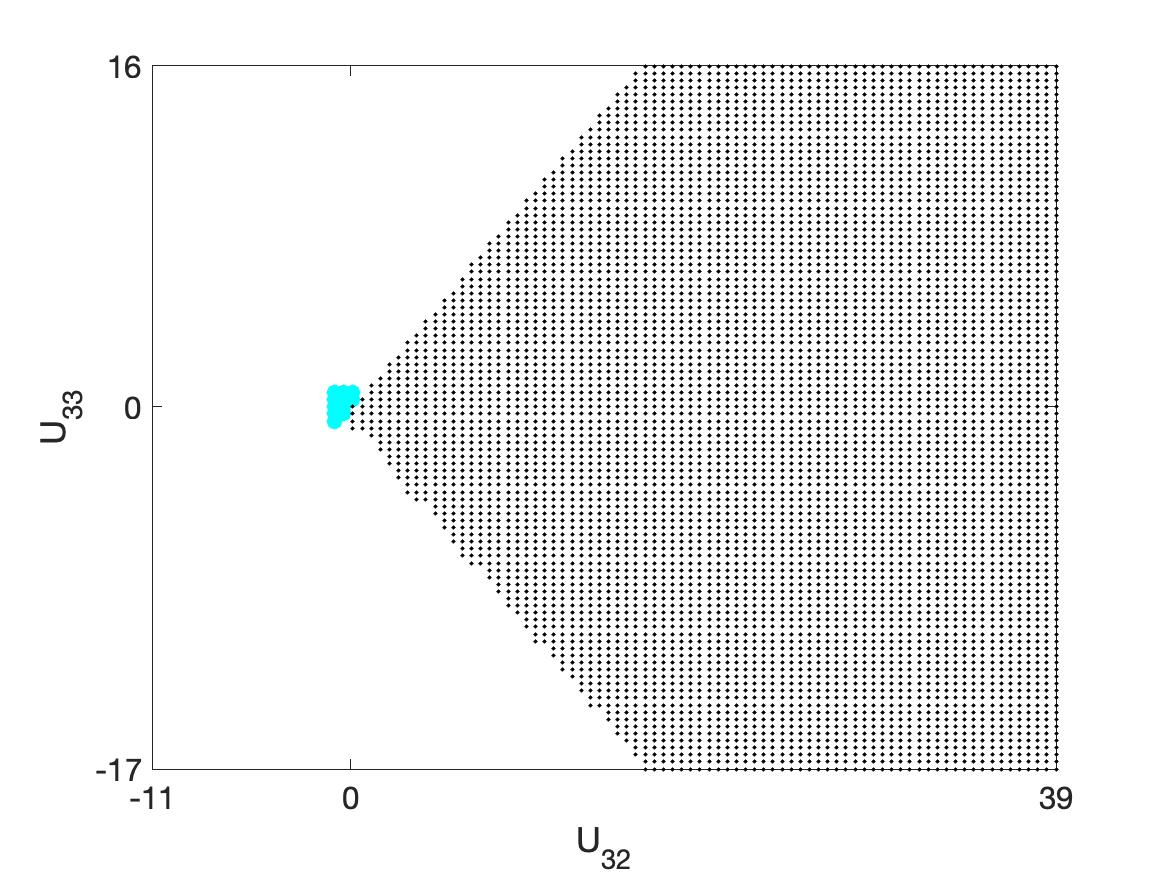 Figure 22