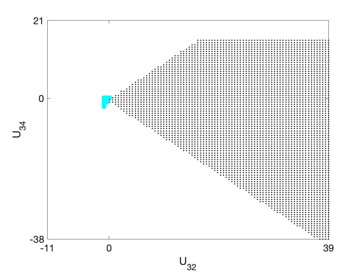 Figure 23