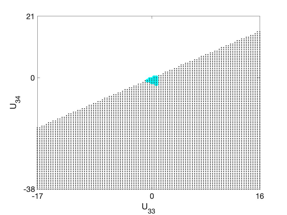 Figure 24