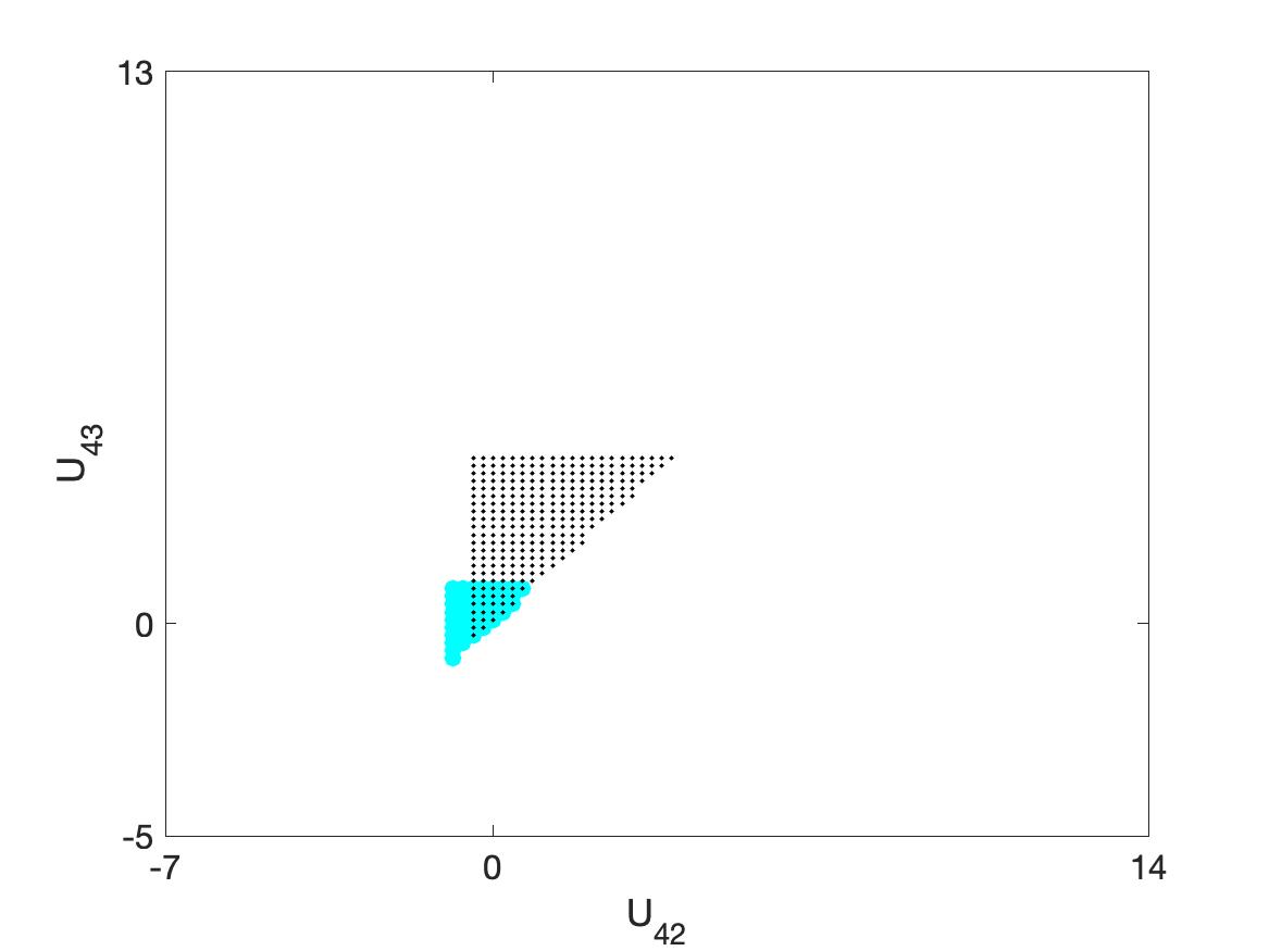Figure 25