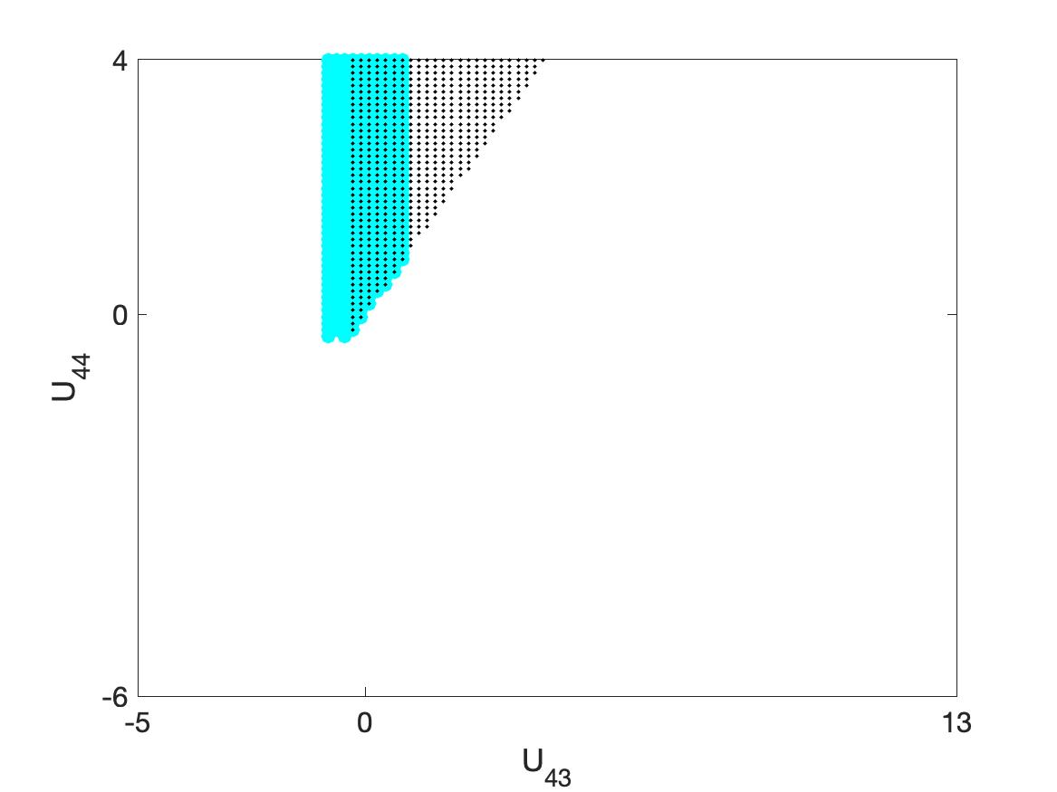 Figure 27
