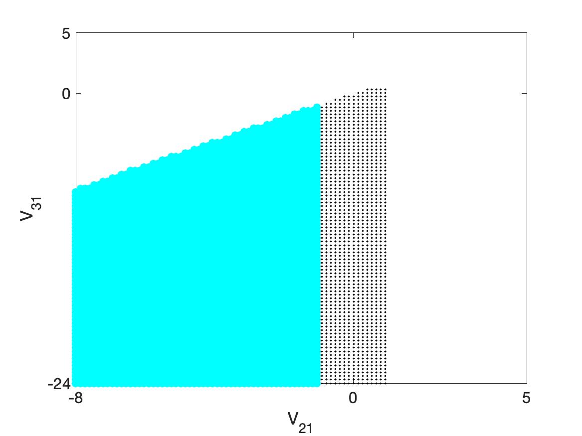 Figure 28