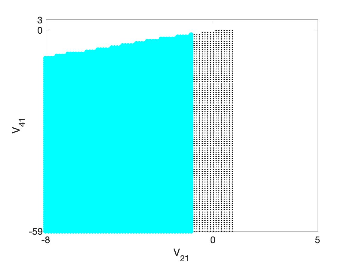Figure 29