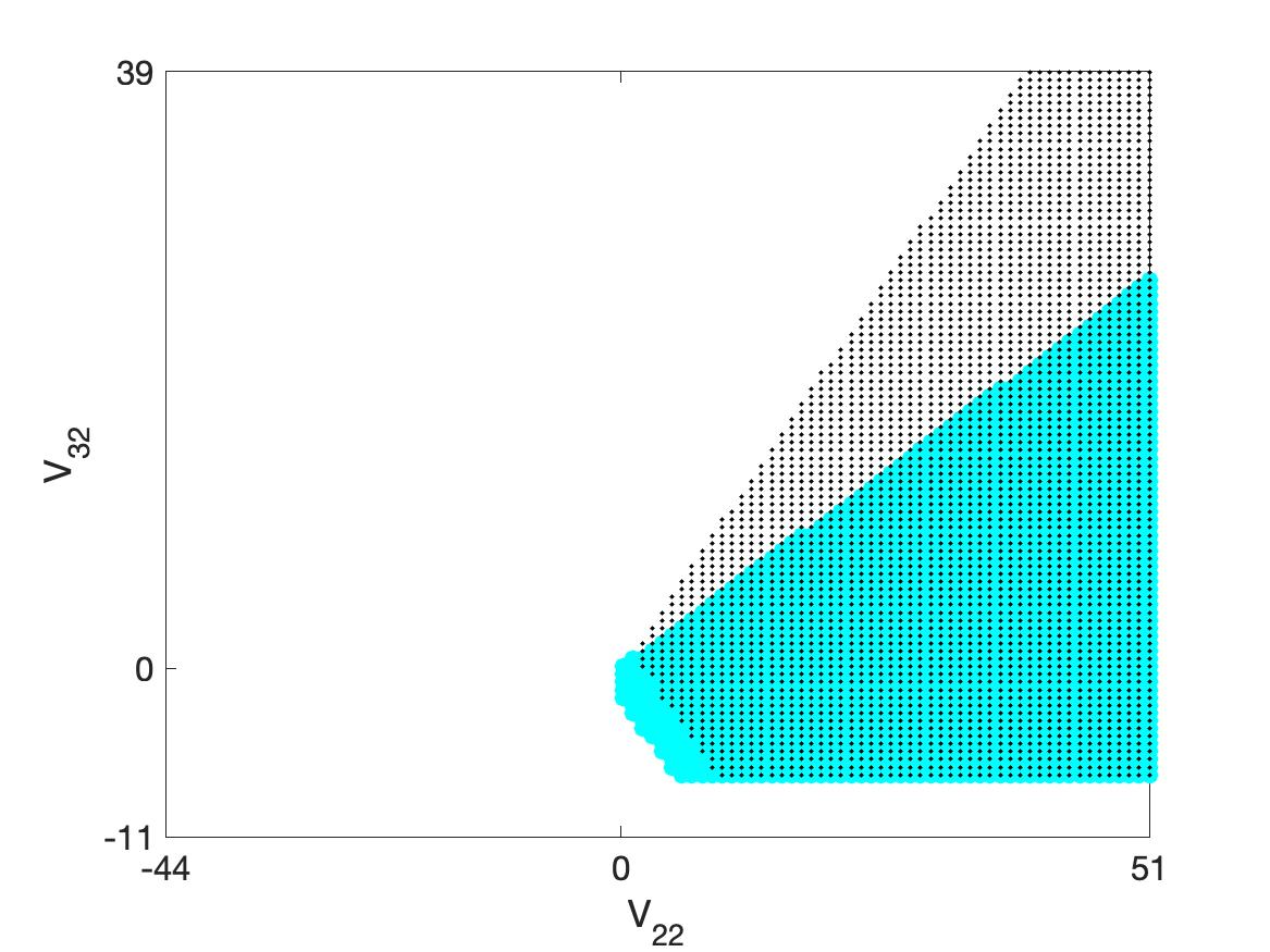Figure 30