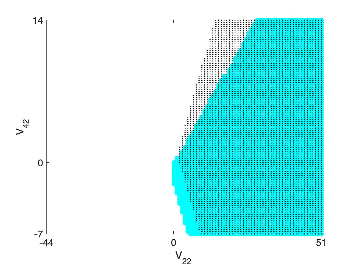 Figure 31