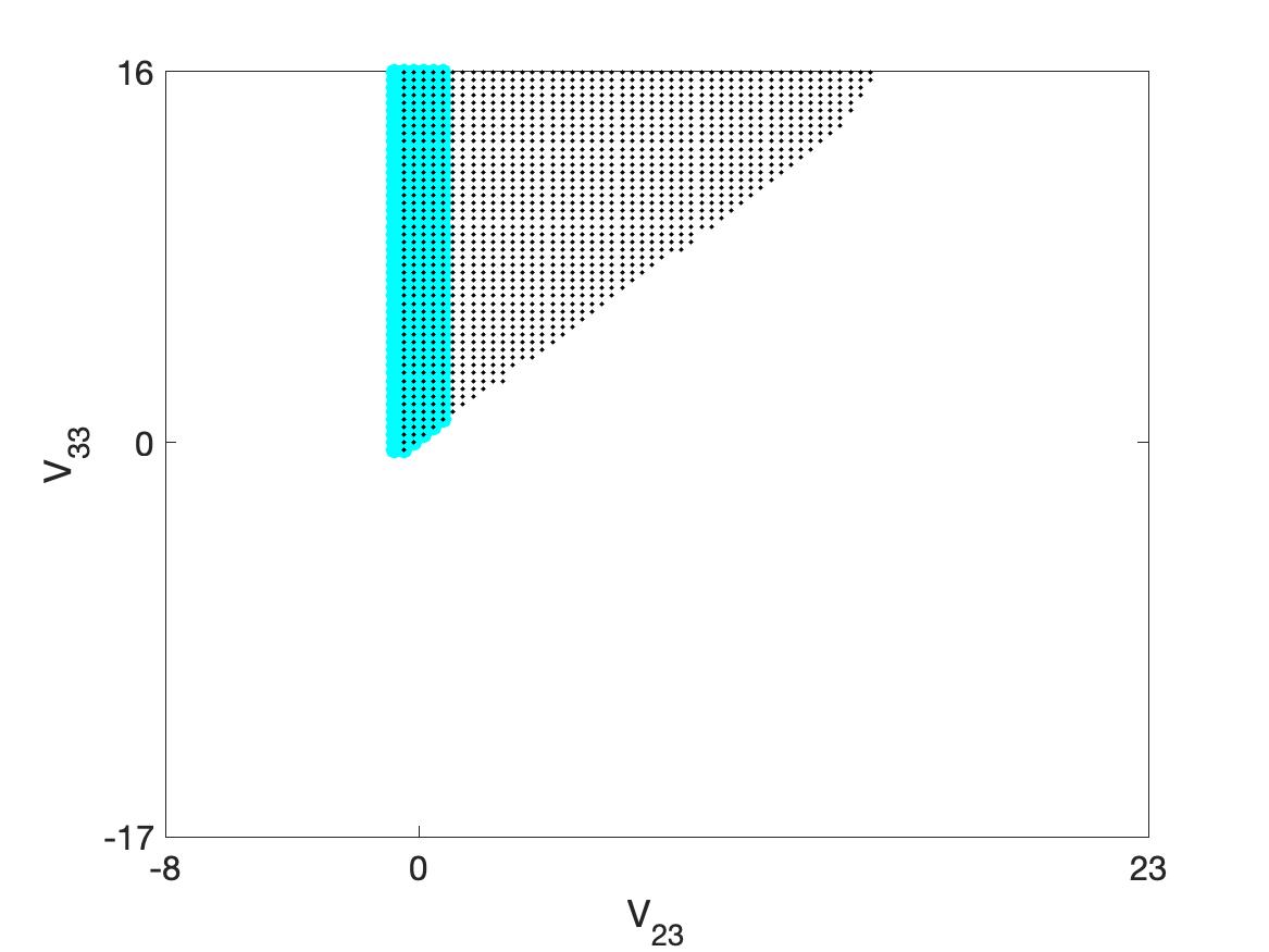 Figure 32