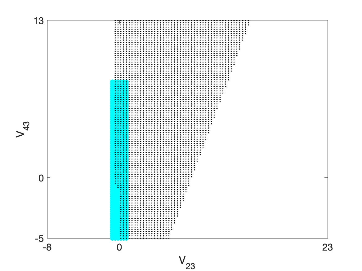 Figure 33